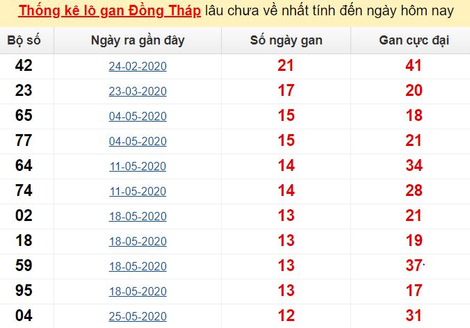Kinh nghiệm soi cầu xổ số miền Nam hiệu quả