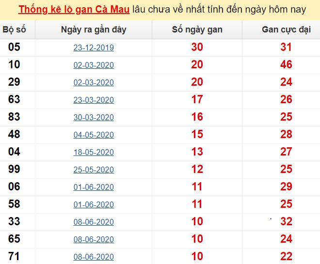 Điểm qua các con số đáng chú ý
